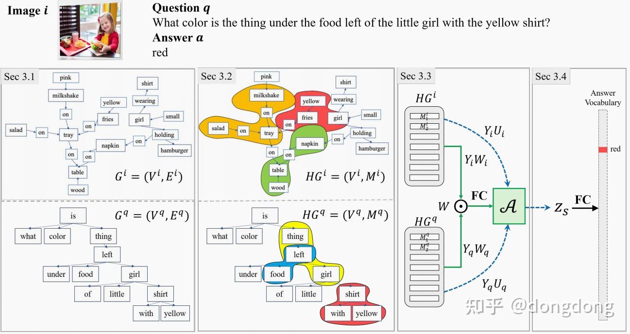 Cvpr2020 hypergraph attention networks for multimodal learning 