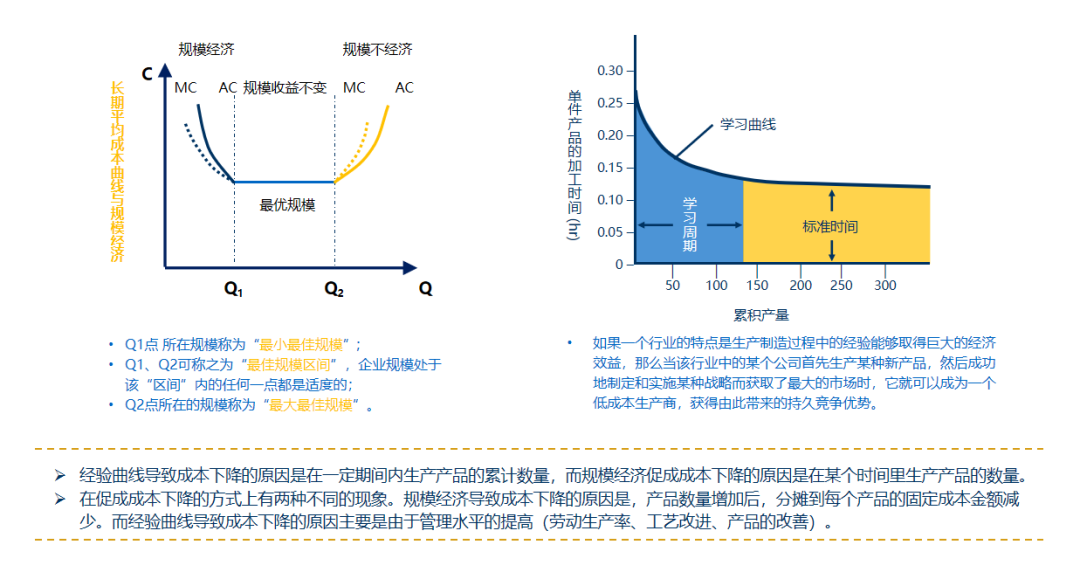 行业分析到底应该怎么做:基本思路、框架、应用案例、五力分析、战略分析···(附相关资料下载) - 知乎