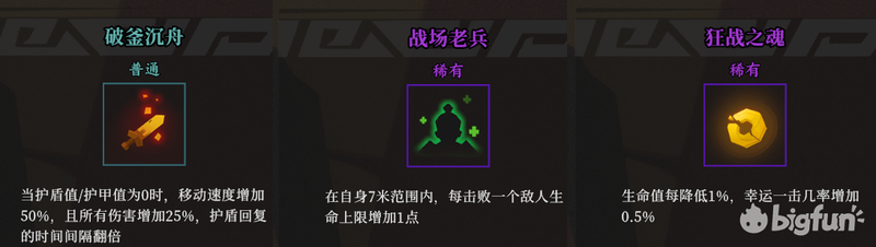 【枪火重生】三角色实用build推荐与图文详解  第1张