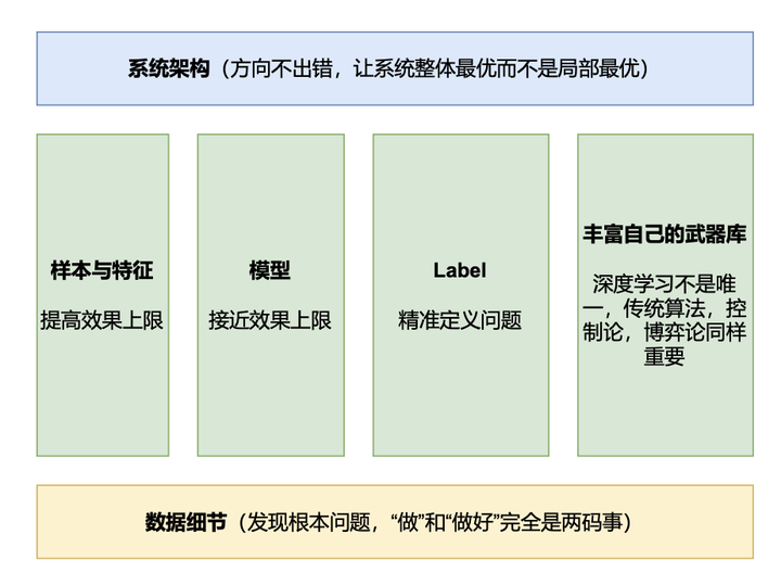 算法工程师的「天地之间」 - 知乎