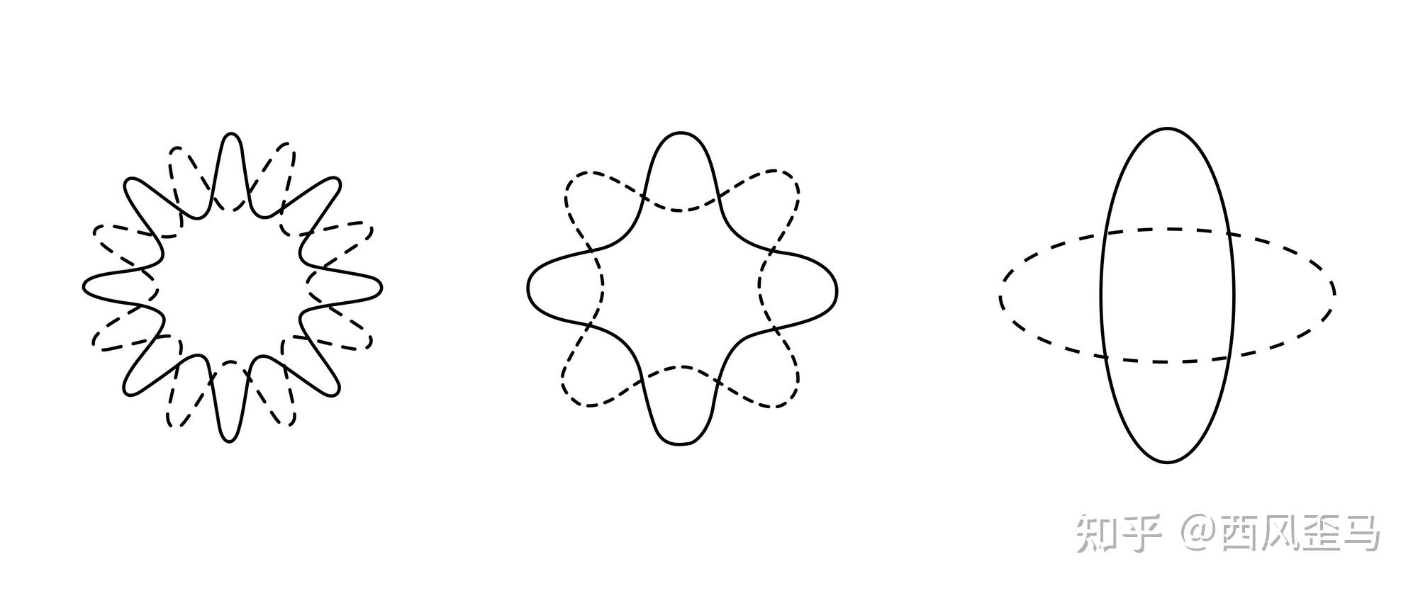 量子力学的致命缺陷1量子是什么