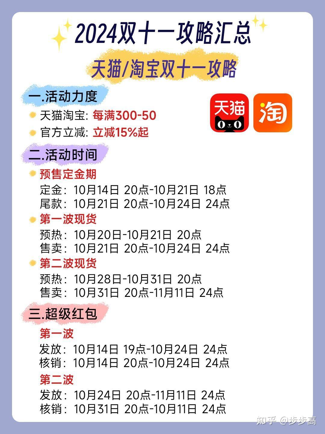 2024双十一要来了,有没有什么省钱购物攻略啊?