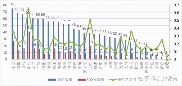 北京的大学排名一览表_一览排名表大学北京有哪些_北京各大学排名榜