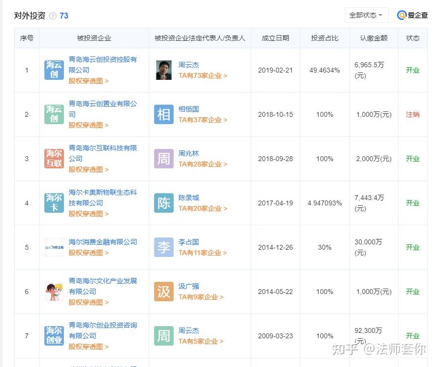 Elsevier公司旗下的刊物有哪些 知乎