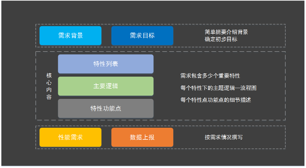 课程网站建设需求规格说明书 zhuanlan.zhihu.com