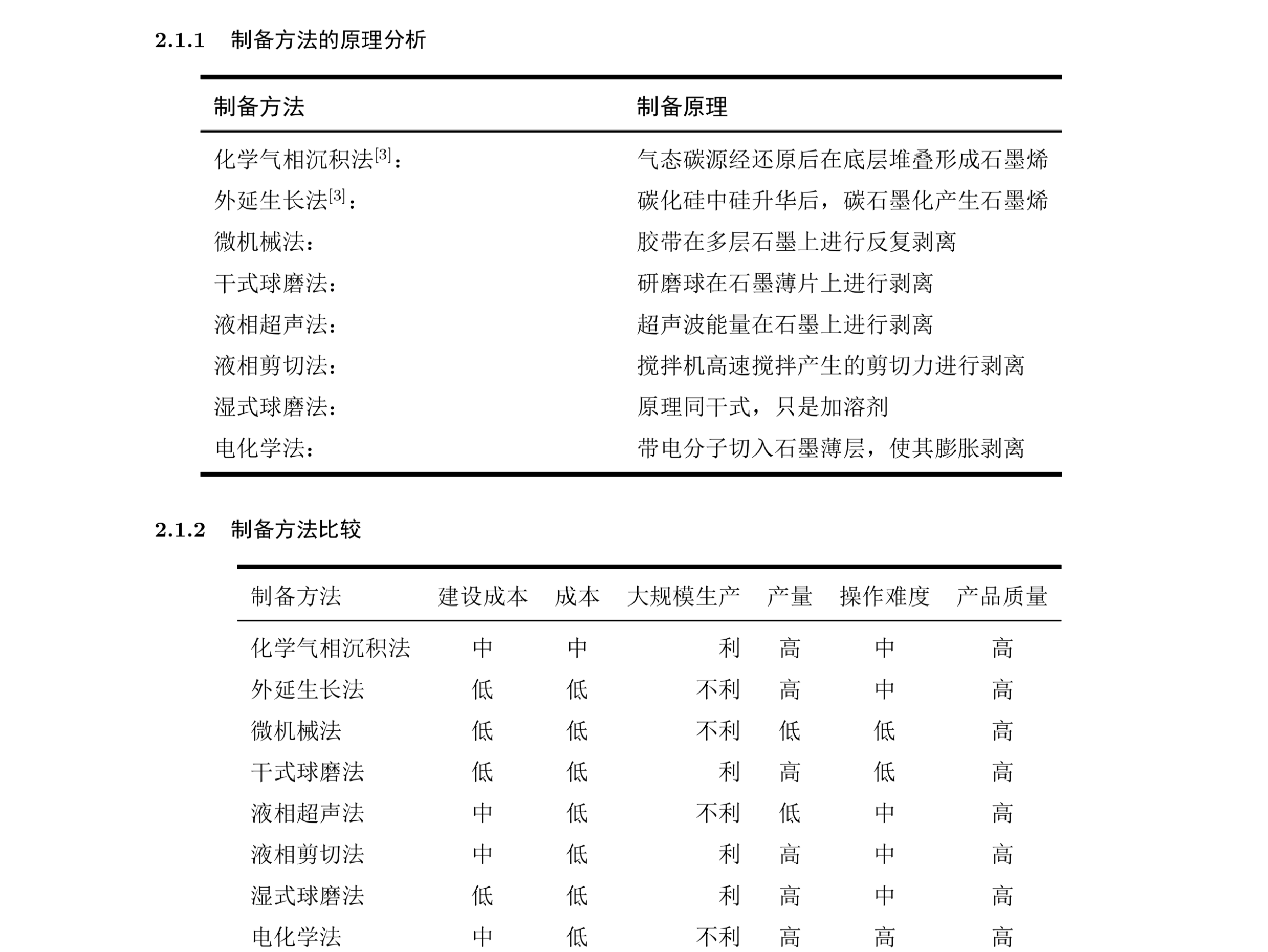 【LaTeX】模板2:双栏报告 - 知乎