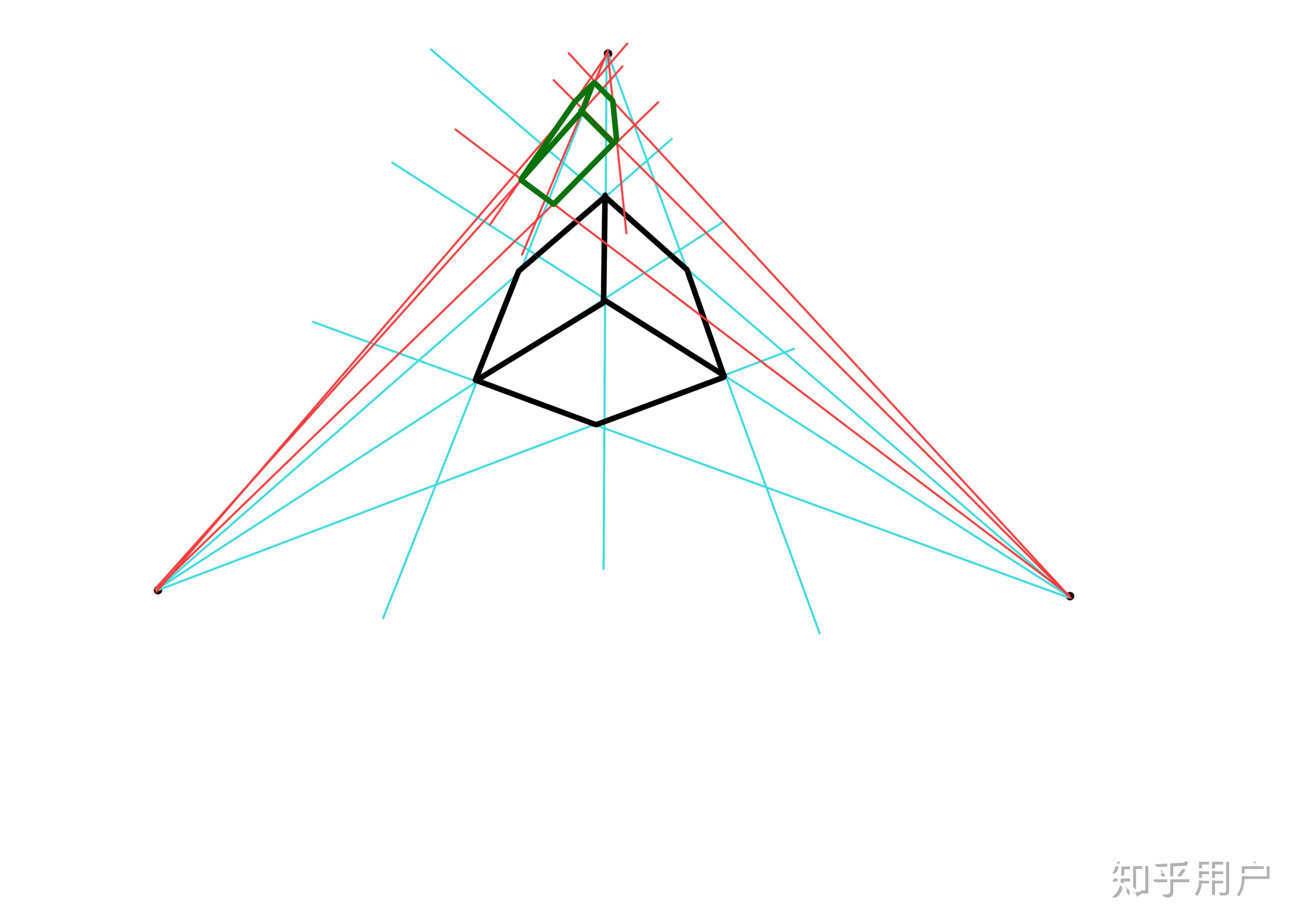 一张画可以有无数个消失点,但只能有一种透视.这句话对吗? - 知乎