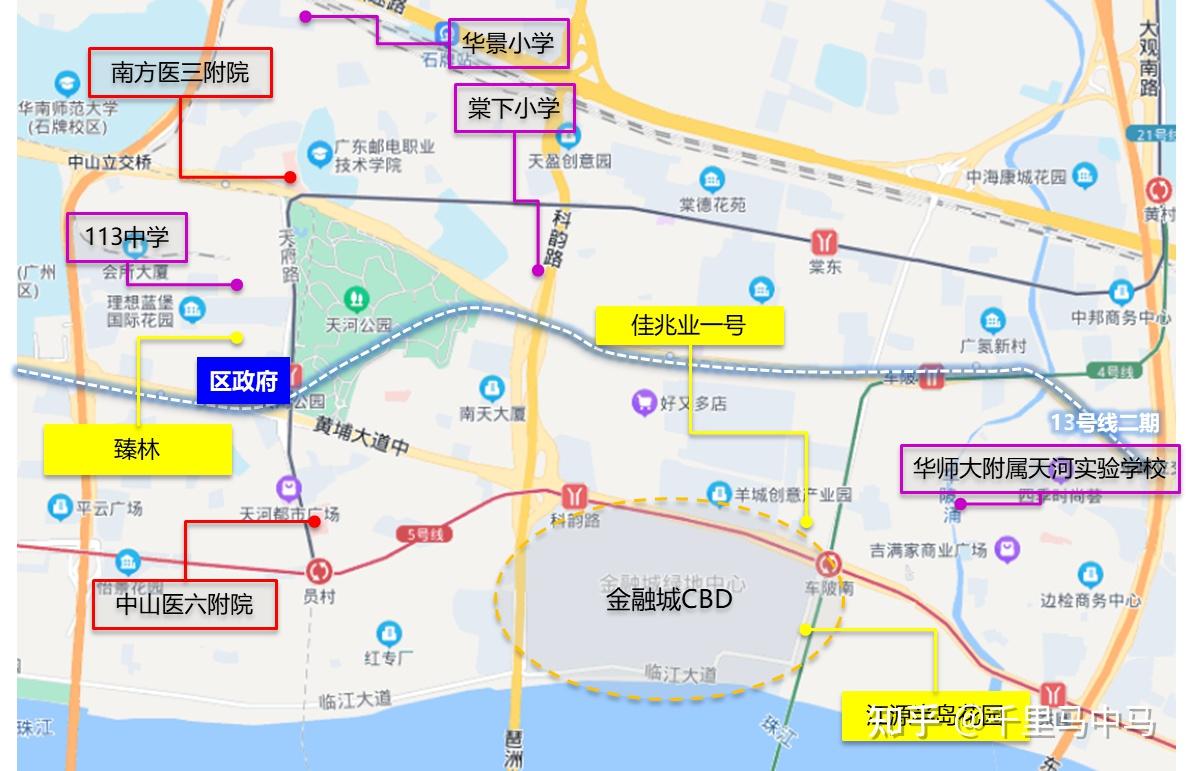 选板块:看产业,看配套,看交通!(重要因素)