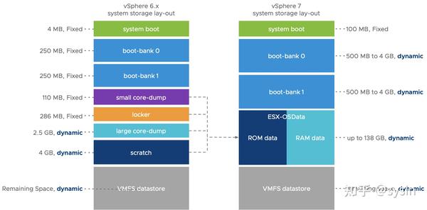 VMware ESXi 7.0 U3n macOS Unlocker & OEM BIOS (标准版和厂商定制版