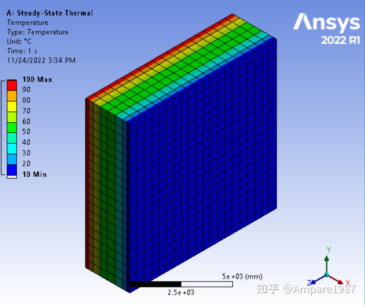  ansys workbench 