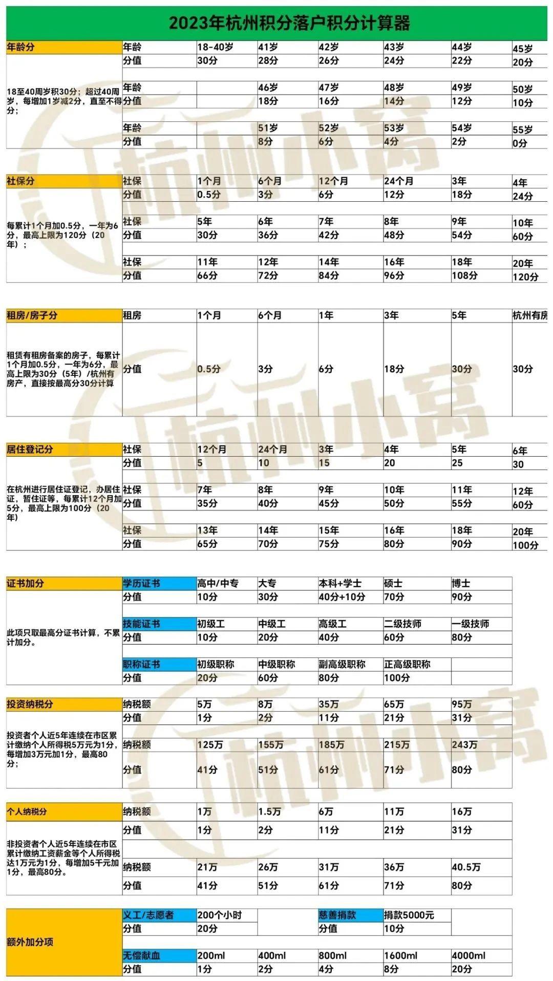 2023年《杭州积分落户》最新政策解析 - 知乎