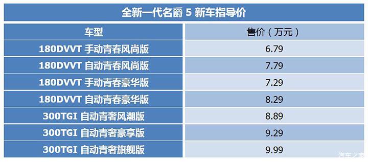 年轻潮酷新选择全新名爵5上市679万元起