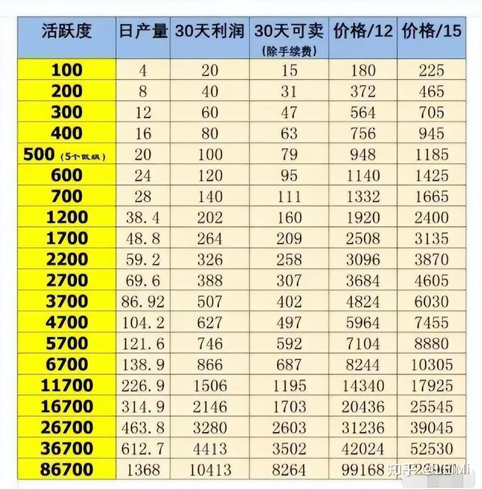 鲸鱼,蚁丛,博蓝共享到山海优选,为什么这些大盘子用的都是卷轴模式?