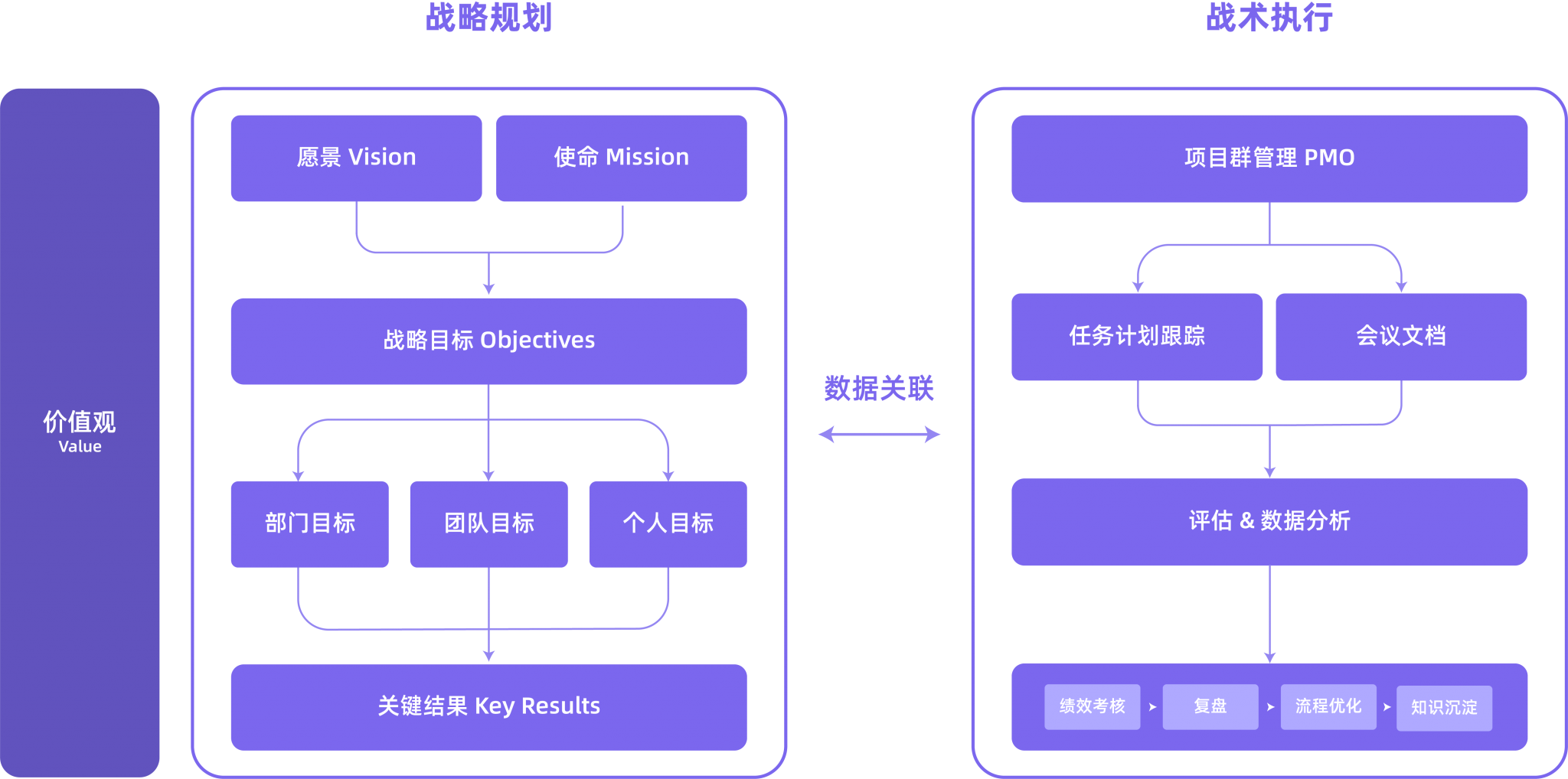 okr管理完全指导手册附7个部门okr管理工具及模板免费下载