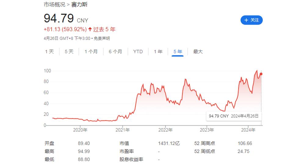 这些团队,来自于目前和华为没有直接竞争关系的汽车企业,来自于一些