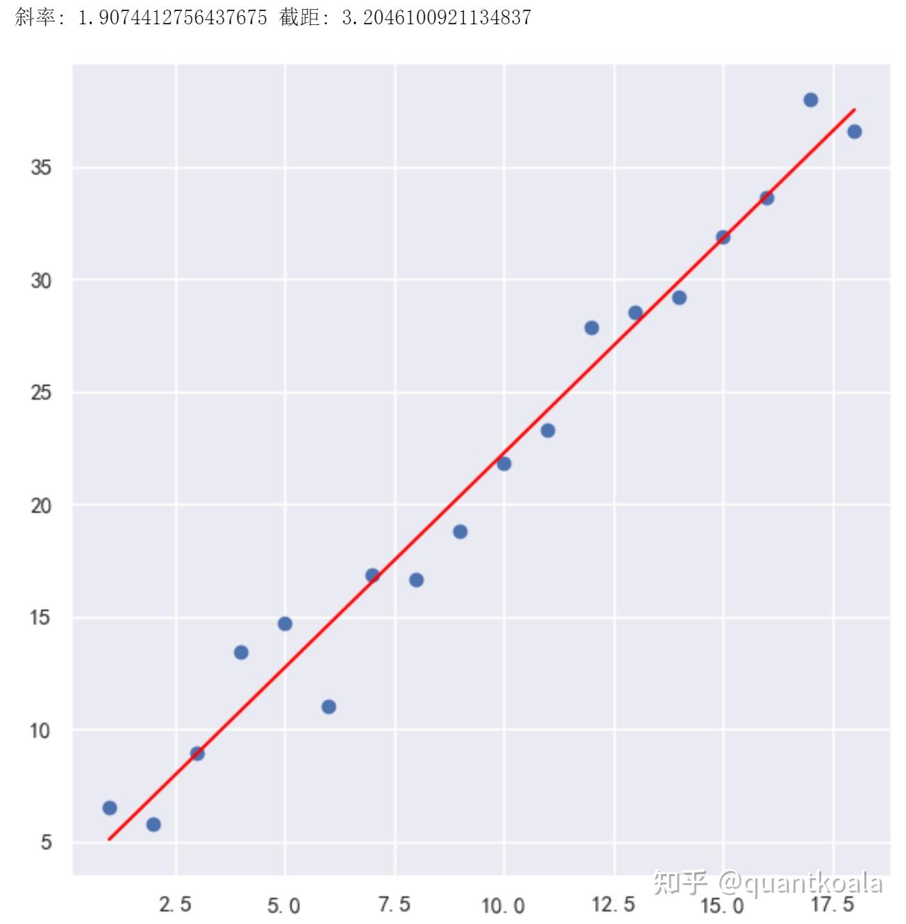 8年前的网红量化指标RSRS如今怎么样了，还能12年13倍吗？ - 知乎