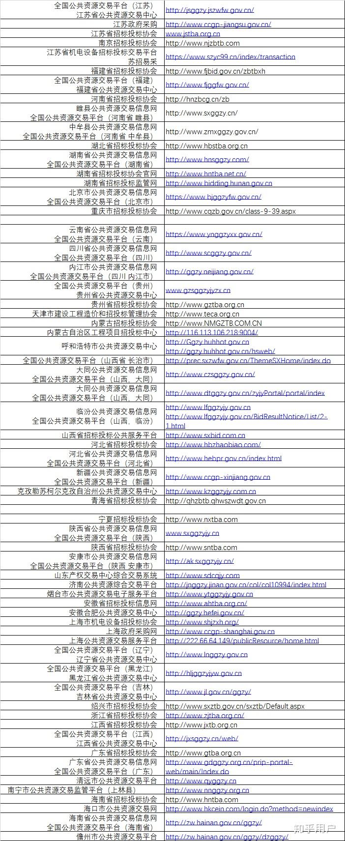 在湖北注册域名，推荐哪个网站更靠谱呢？