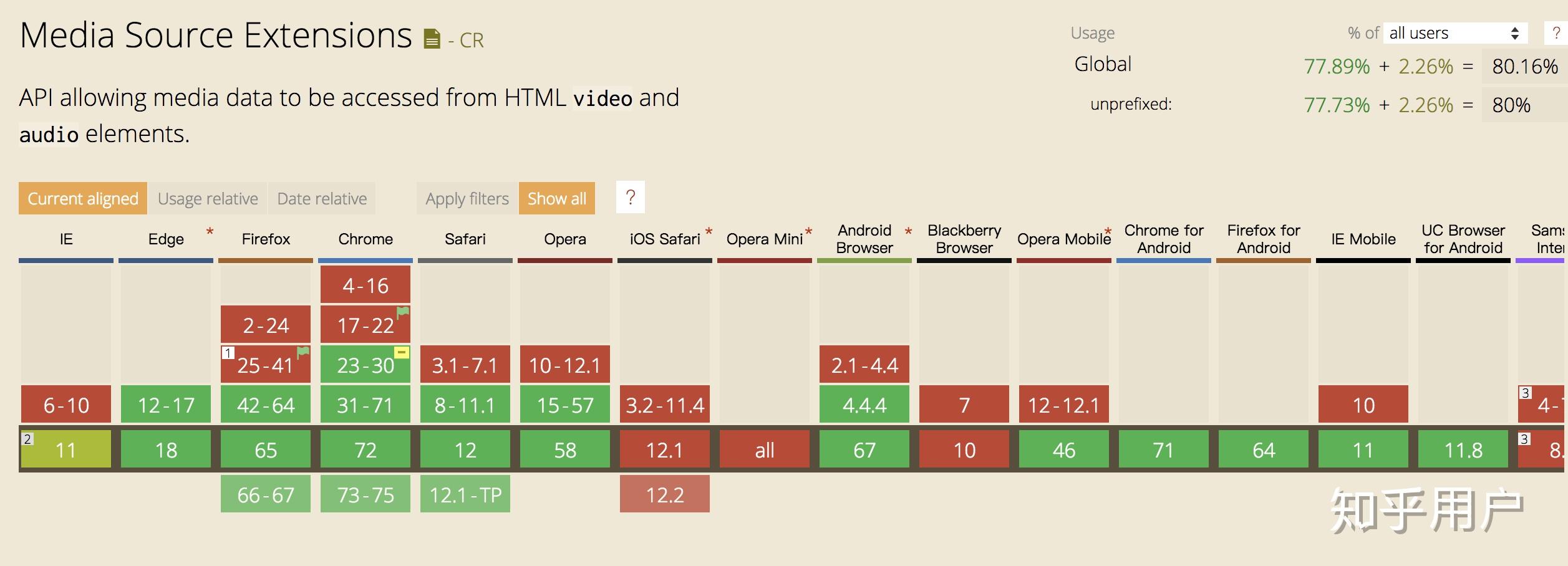 「媒体源扩展(Media Source Extensions)」是什么，有什么应用场景？ - 知乎