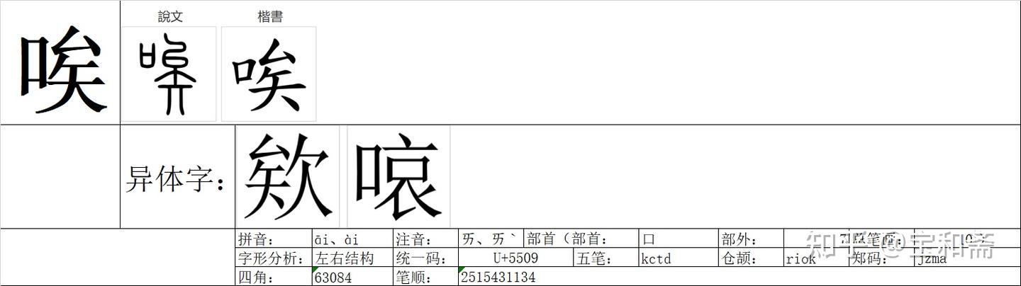 《说文解字》《卷二》《口部》00854“唉” - 知乎