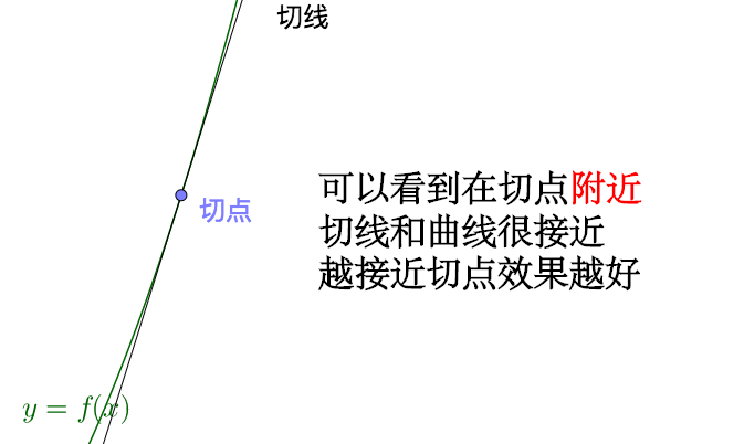 如何理解导数的概念 ? - 知乎