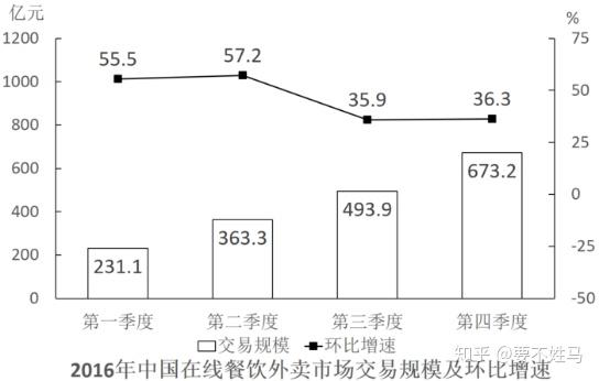 行测资料技巧之百化分 - 知乎