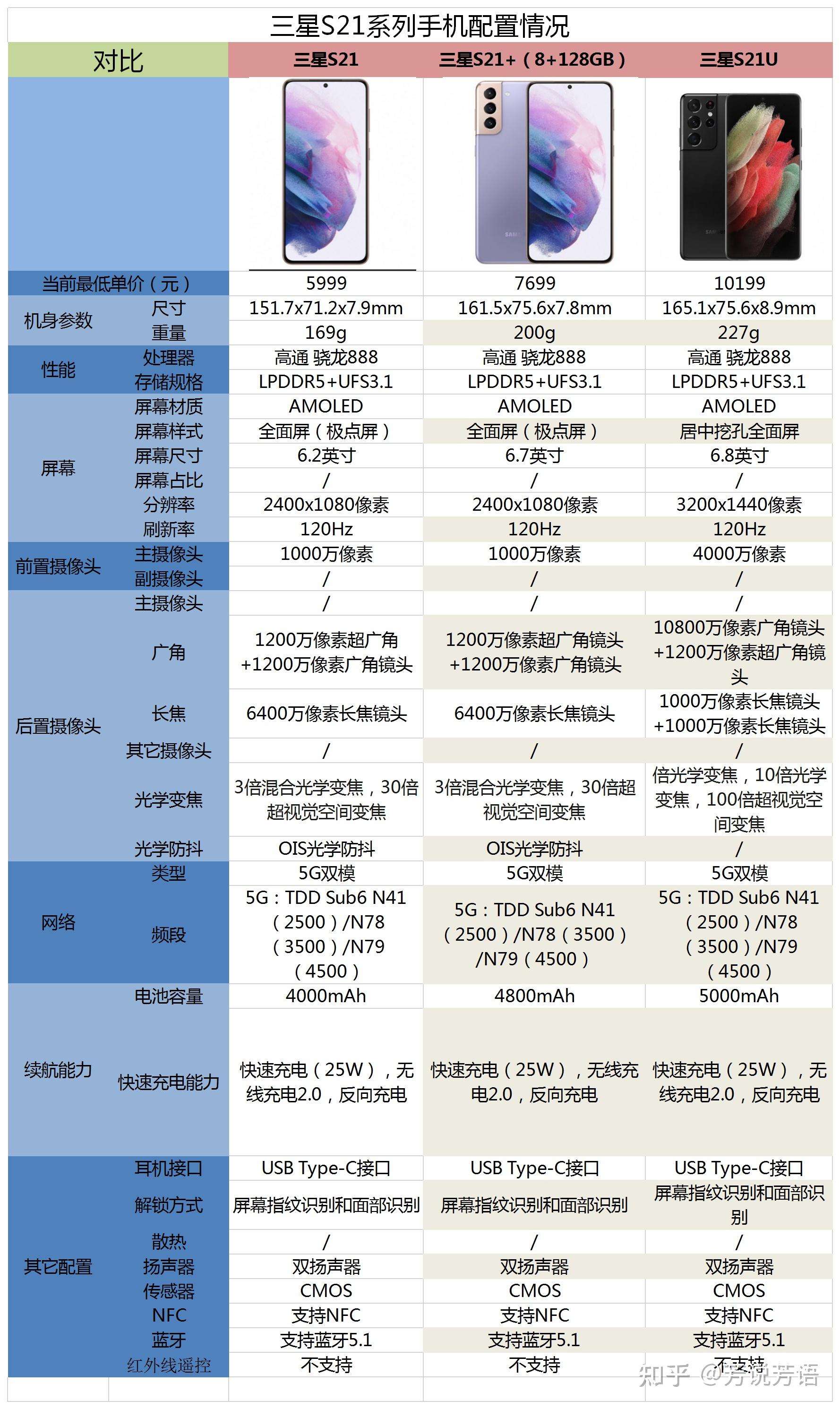 三星s21韩版配置图片