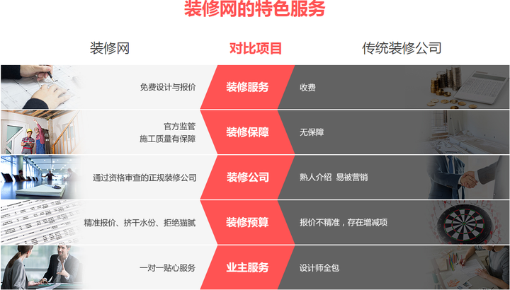 装修派单平台哪个好?订单更精准! - 知乎