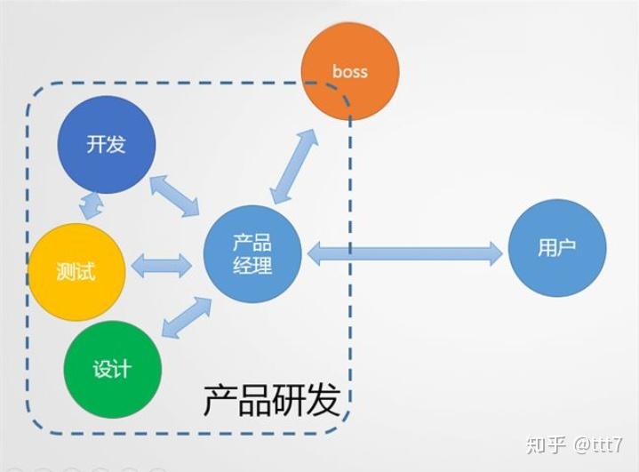 如何推广自己的产品?