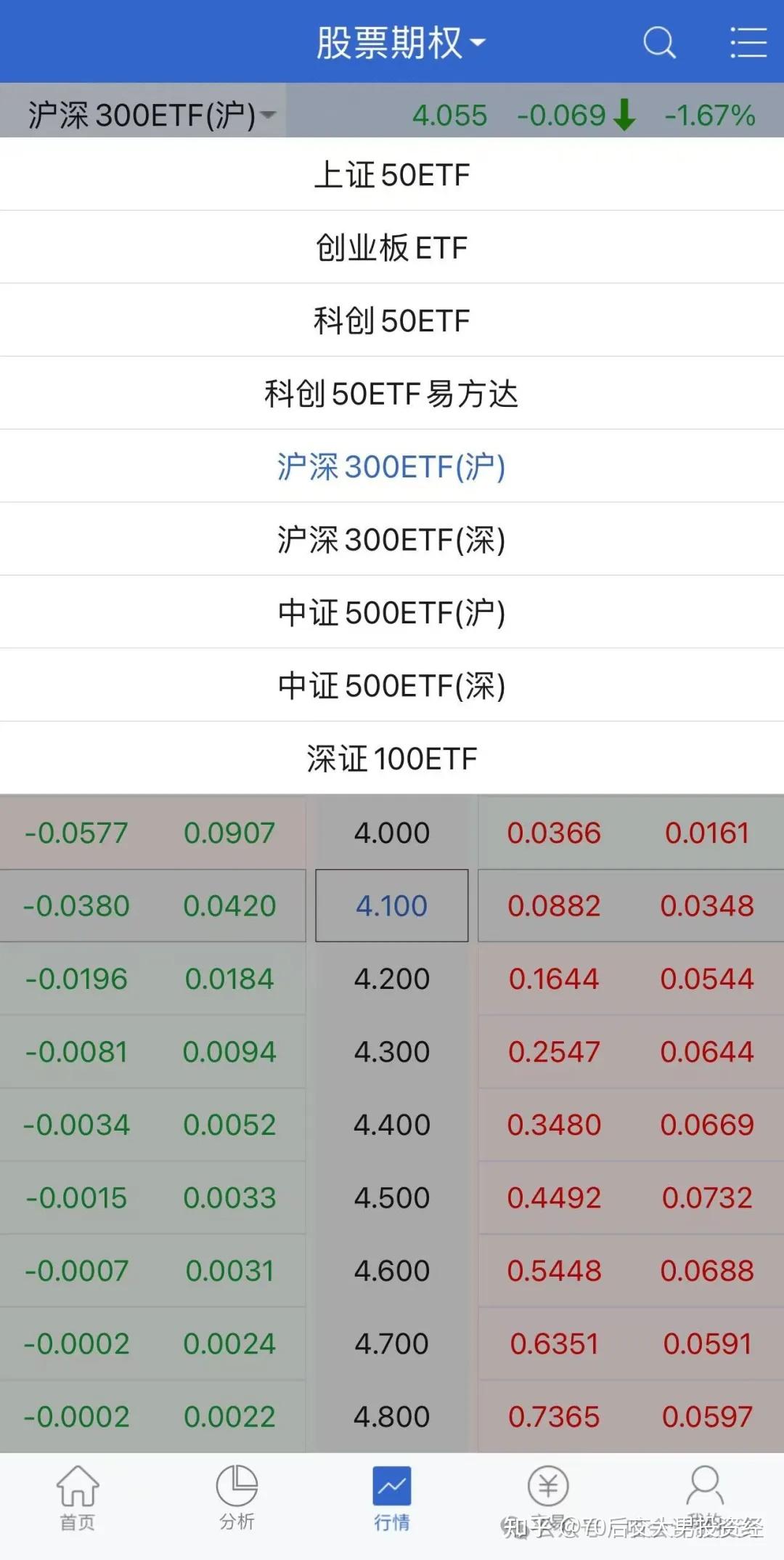 一文说清楚A股的股票期权- 知乎