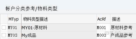 SAP MM 入门基本操作 [如火如荼系列] - 知乎