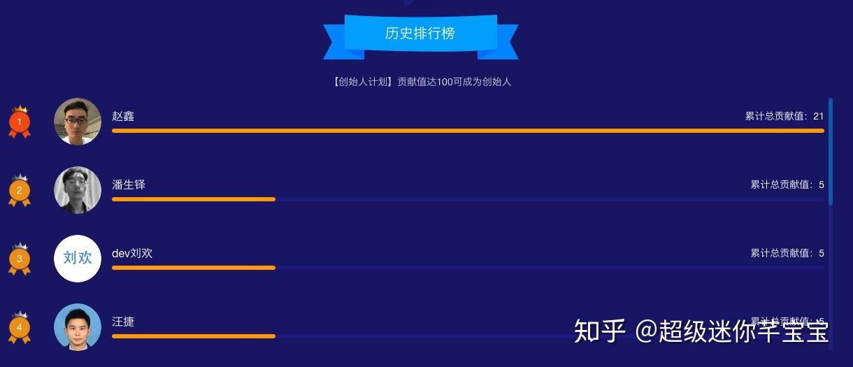 累计贡献总值达到100的开发者,将成为我们 cloud toolkit 的创始人
