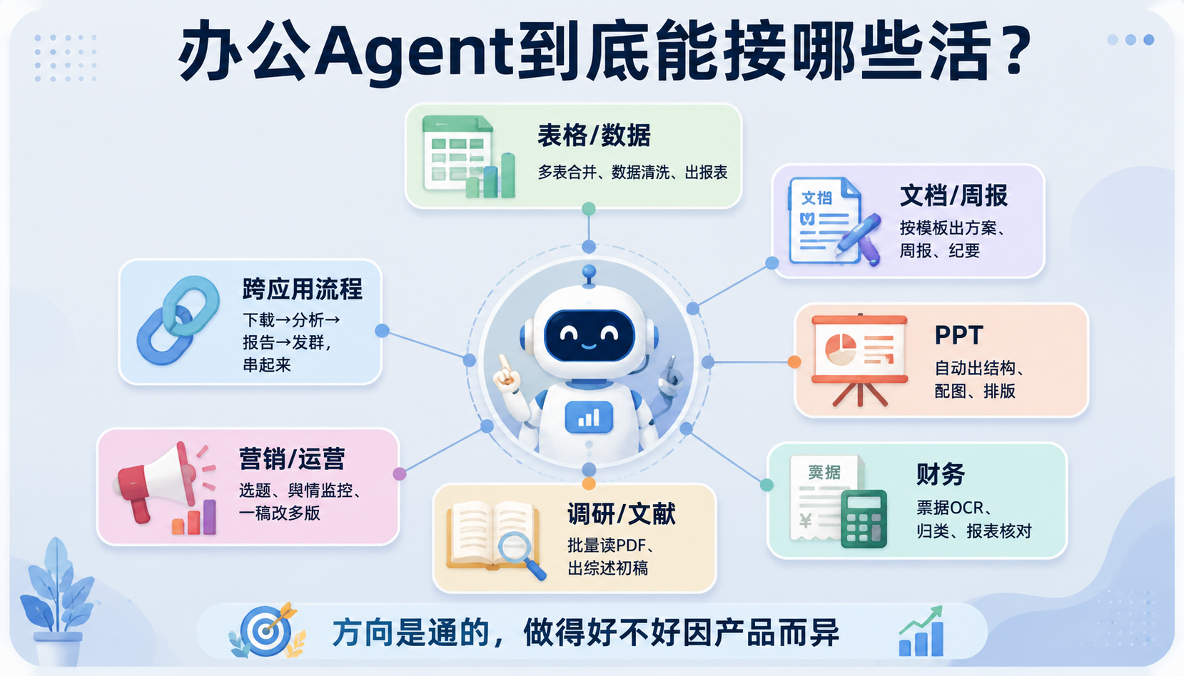 国产办公AI Agent工具分类清单，有活直接让Agent干！