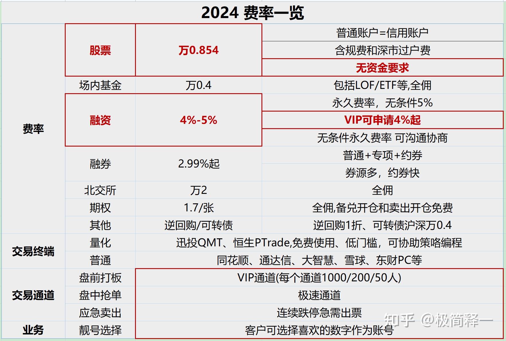 股票板块开户要求图片