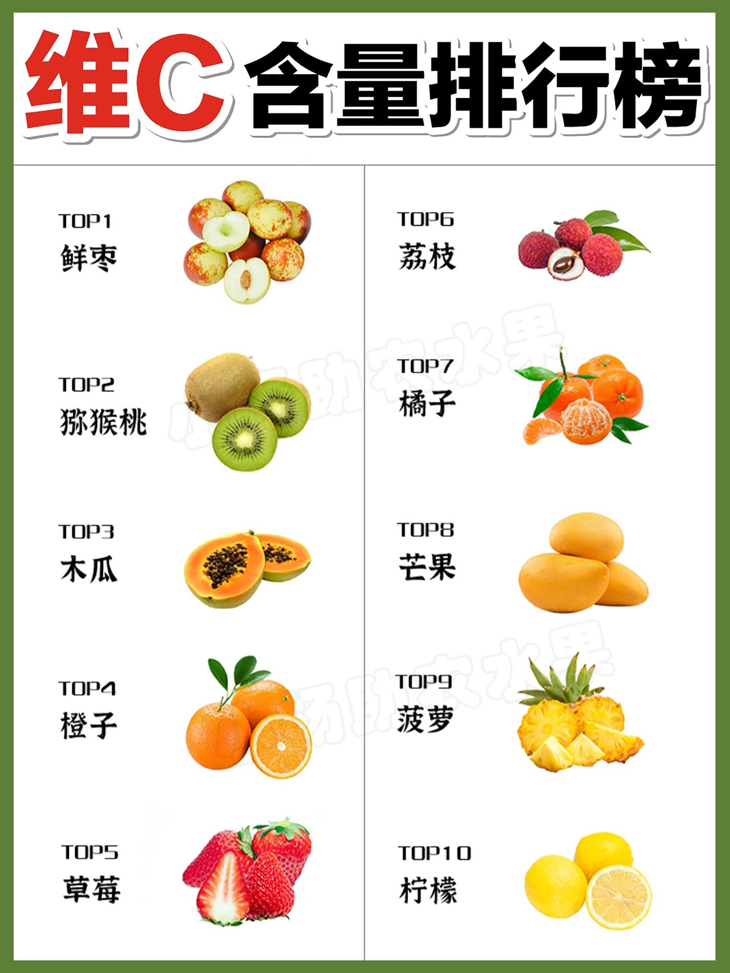 常见10种水果维C含量排行榜 - 知乎