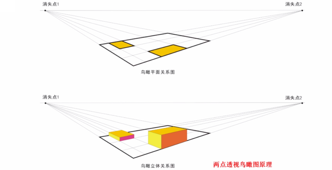 一点透视俯视图图片