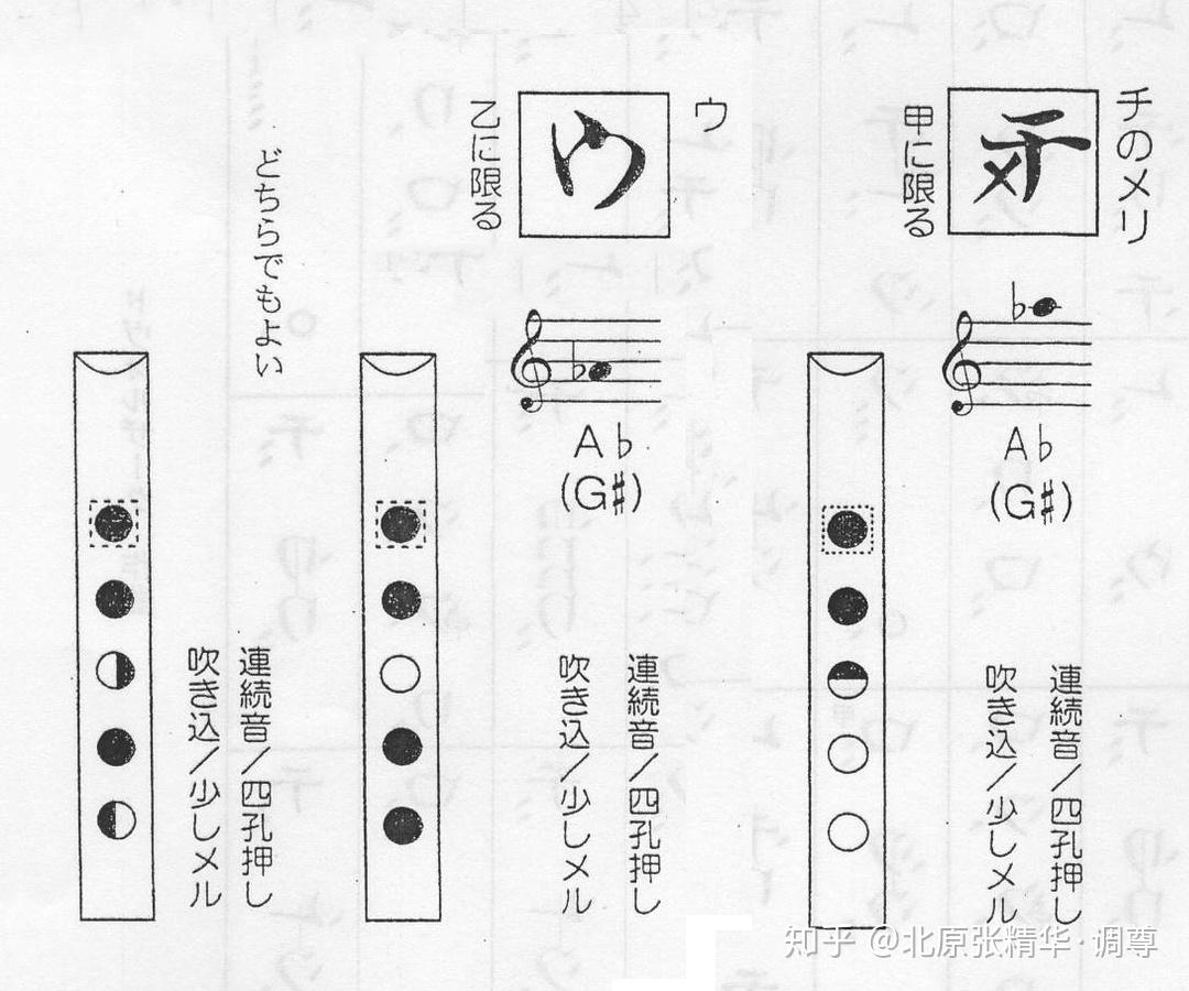 古代乐谱音符图片