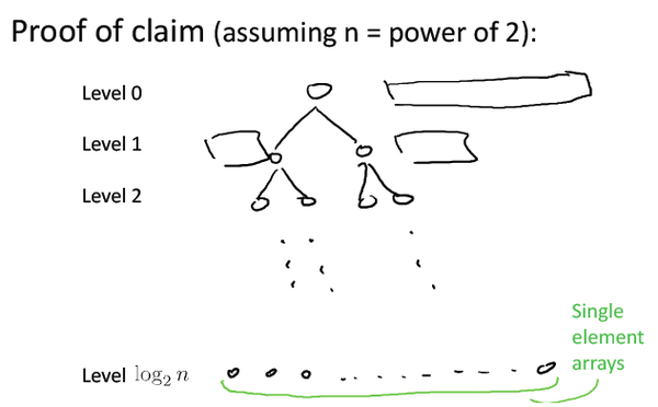 Algorithms Part 1 第一周问题集 2 知乎