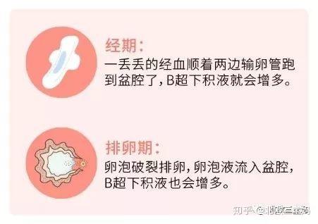 肌瘤囊腫盆腔積液宮頸糜爛這些婦科病到底是坑還是病