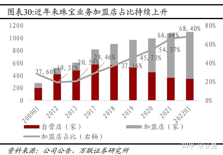 珠宝销售增长率(2021年珠宝销售趋势)