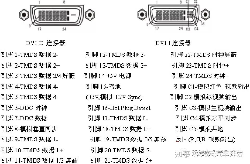 摄像头宝马头接口定义图片