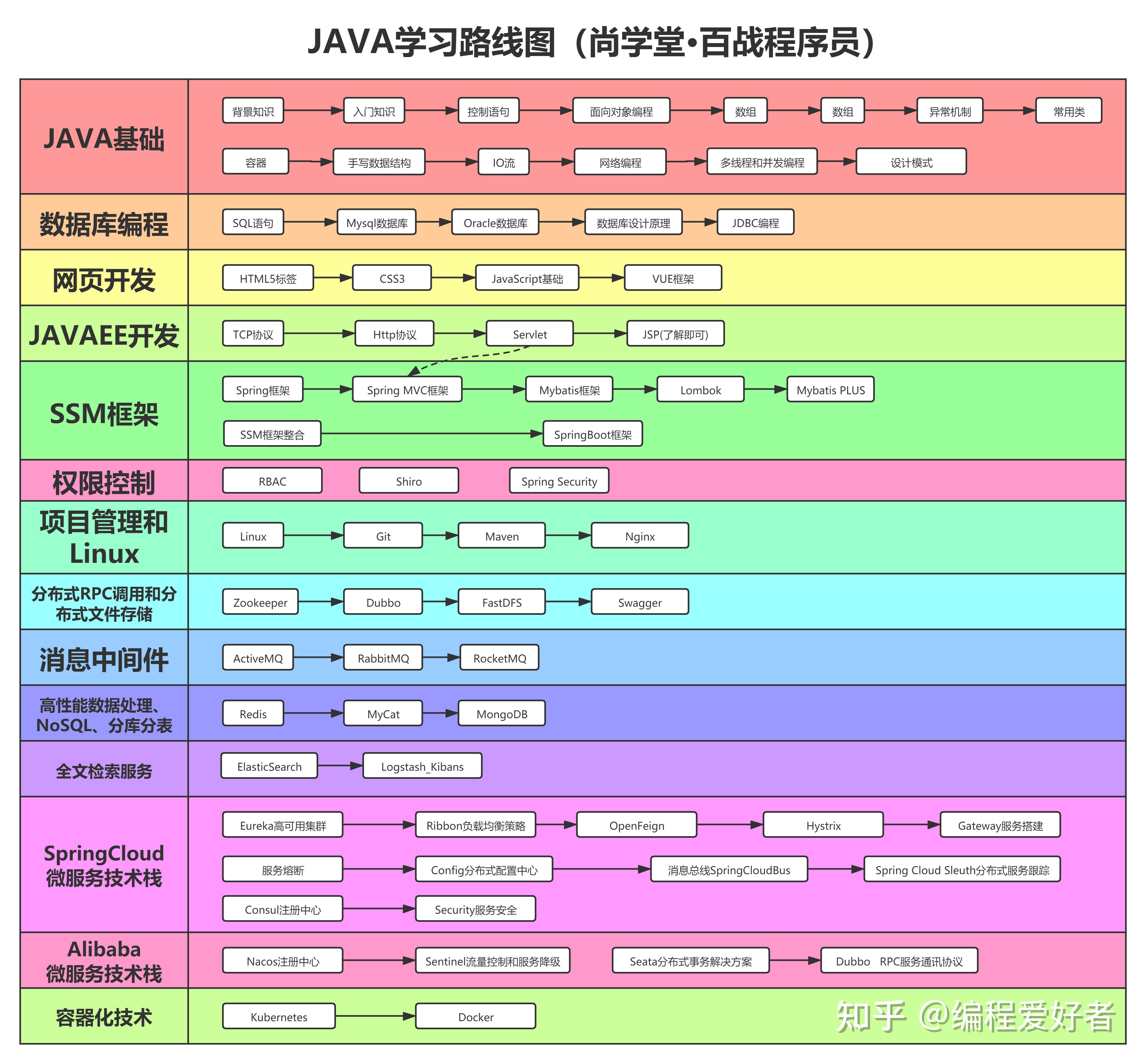 如何系统地学习java  第1张
