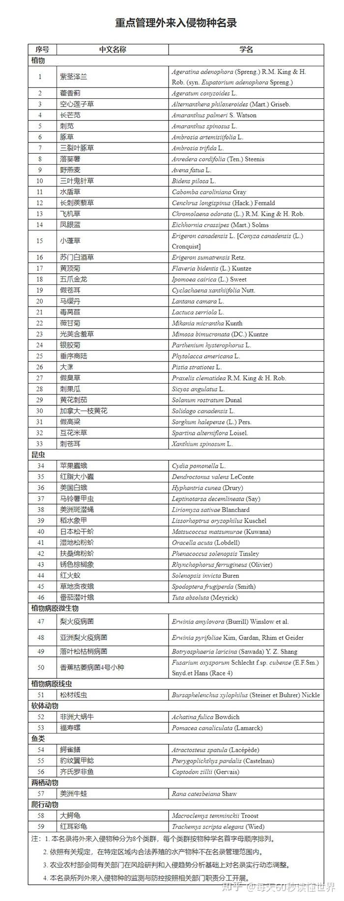 12月21日,星期三,在这里每天60秒读懂世界! 12月21日,星期三,在这里每天60秒读懂世界!