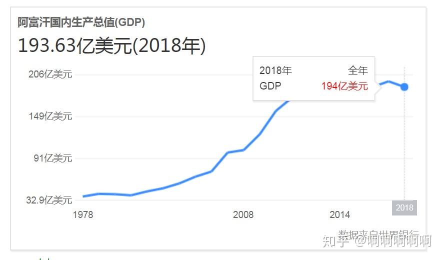 美日gdp历年_日本的普通老百姓有多富(3)