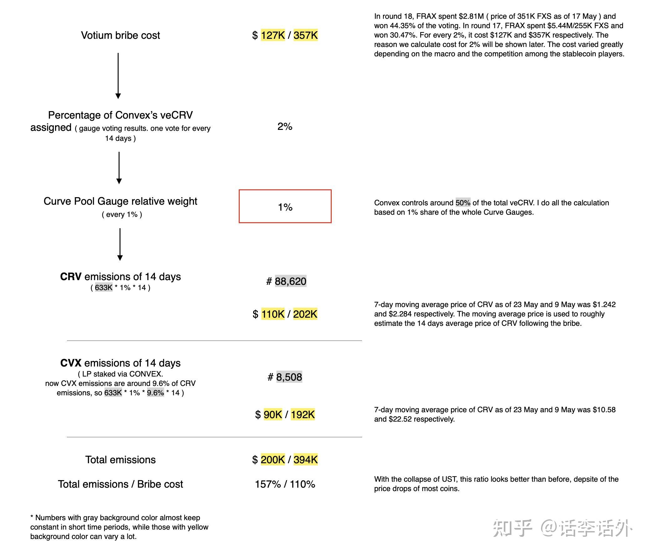 区块链流动性质押lsd平台的战争之fraxfrxethlidosteth