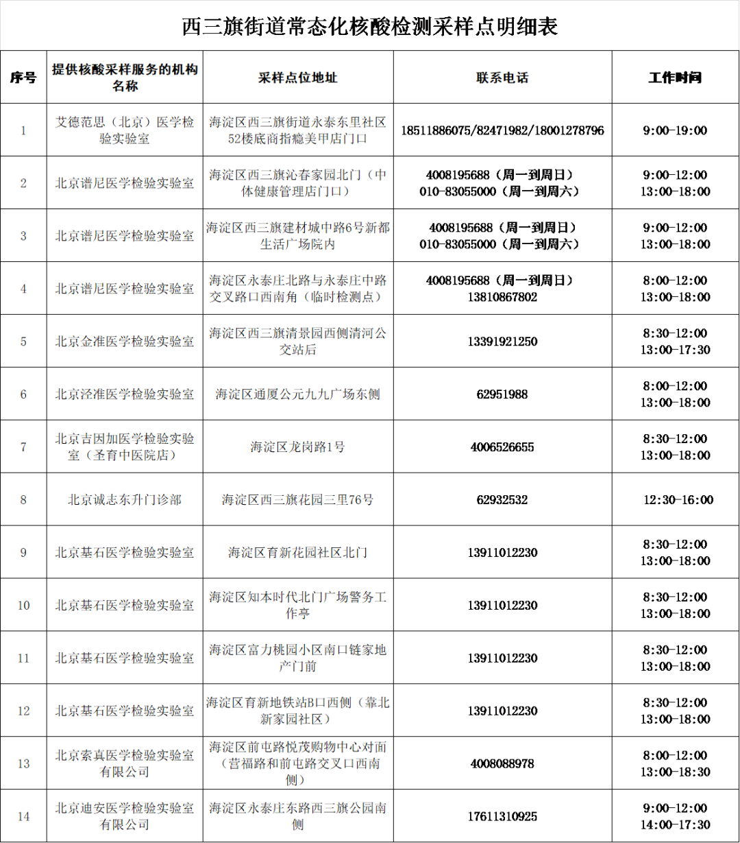北京海淀西三旗街道常态化核酸检测点位有哪些