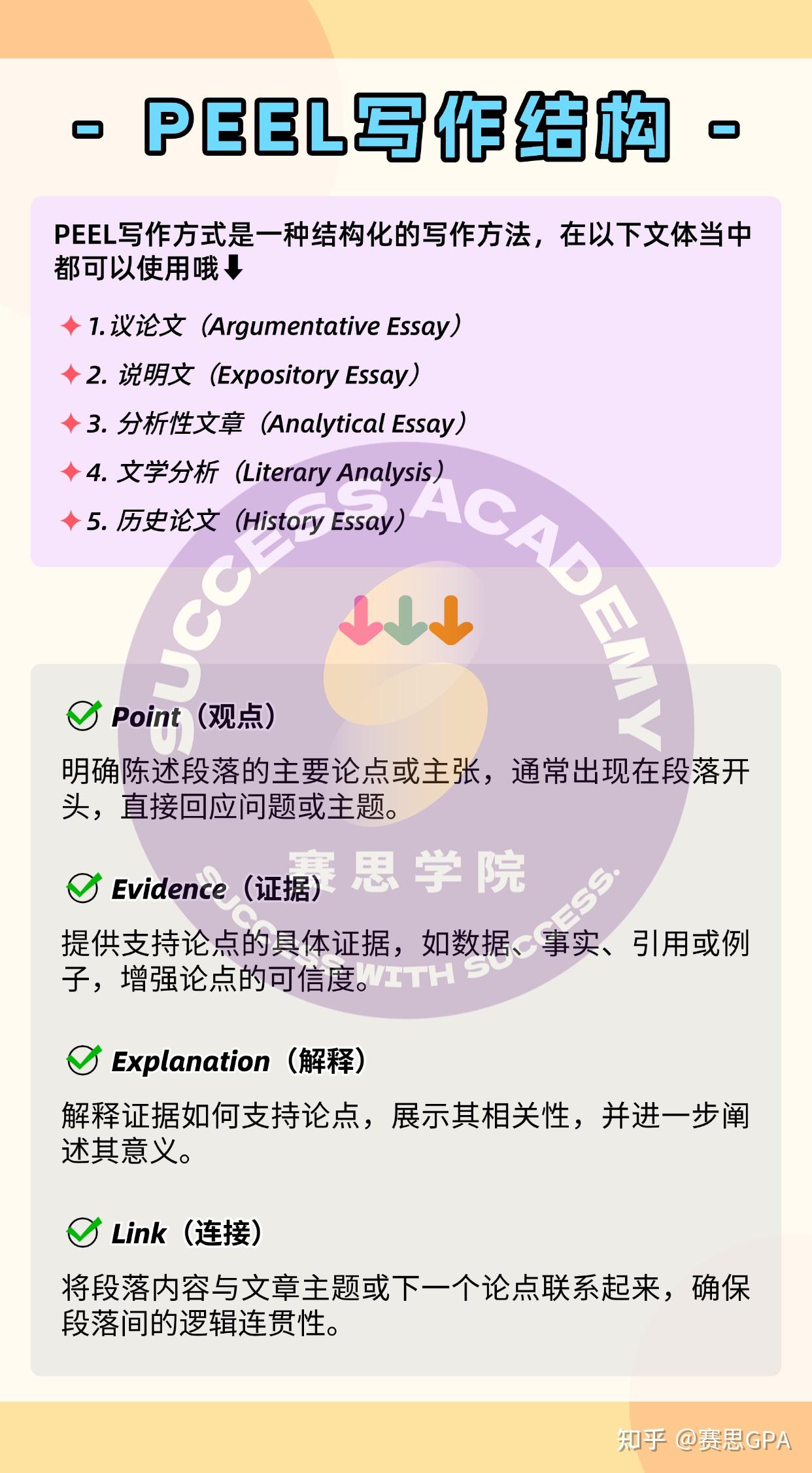 IB/IG/AP英文记叙文/说明文/议论文/应用文/分析文解析！ - 知乎