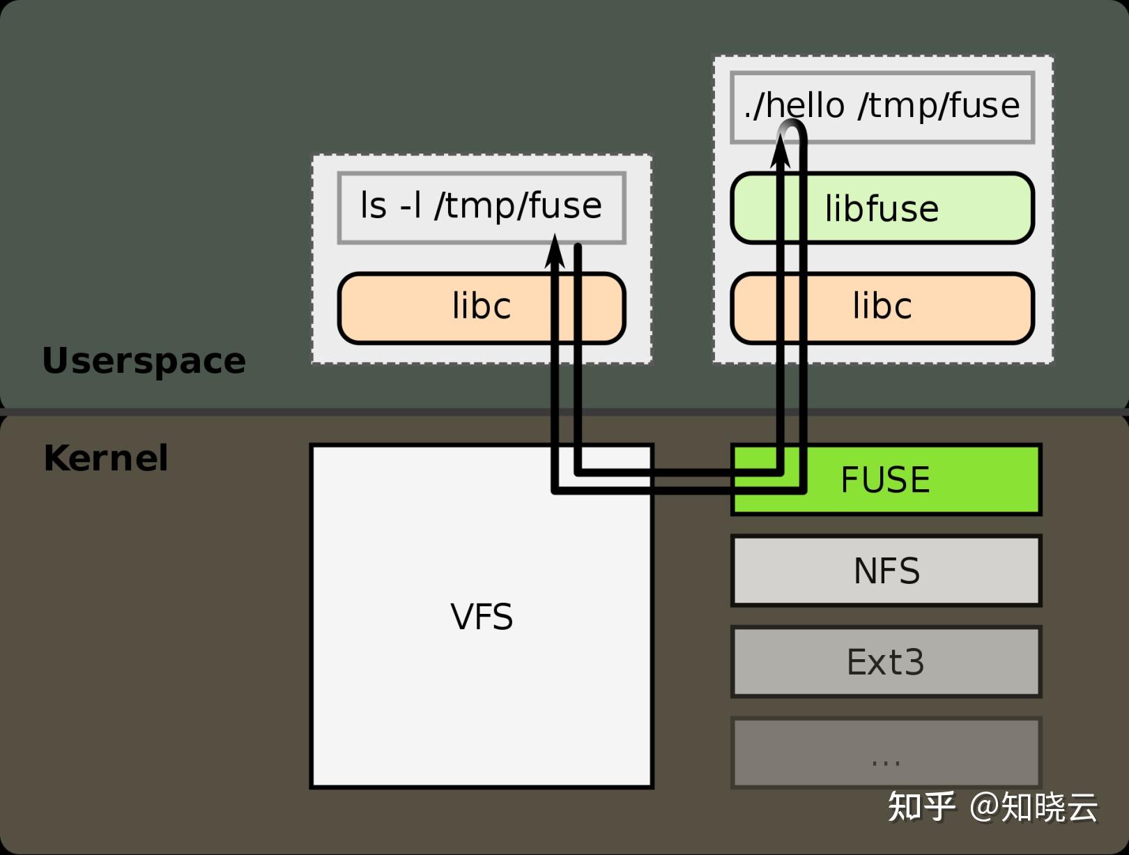 Разница файловых систем ext4 btrfs xfs