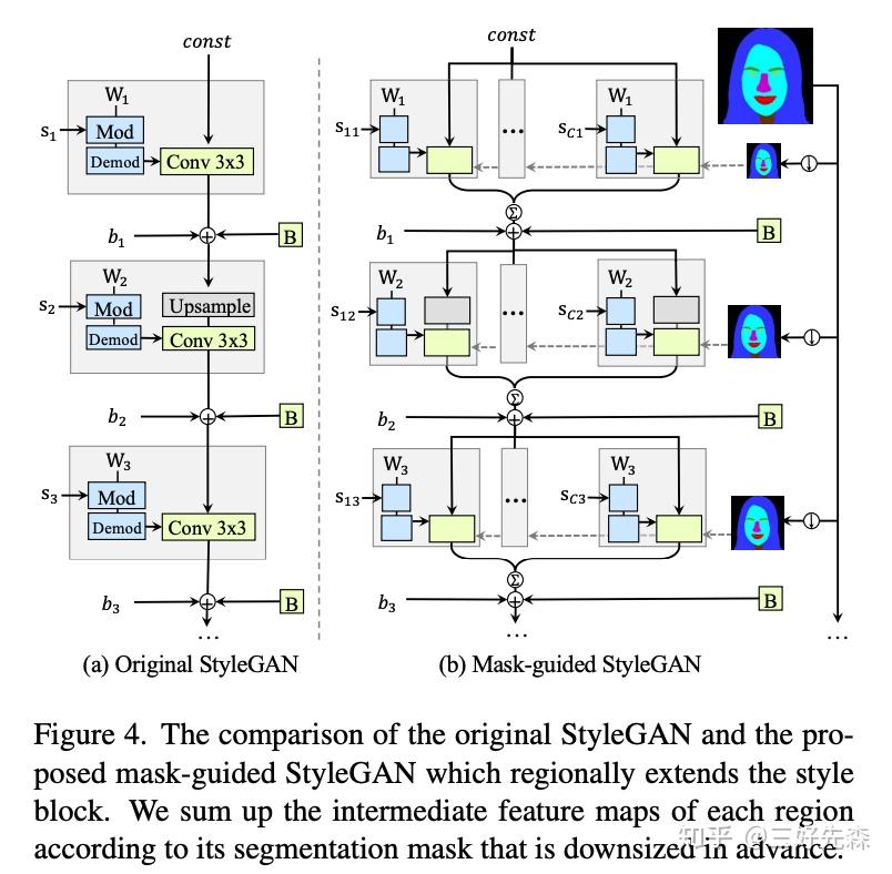 论文阅读：Fine-Grained Face Swapping via Regional GAN Inversion - 知乎