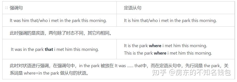 如何区分强调句和定语从句 - 知乎