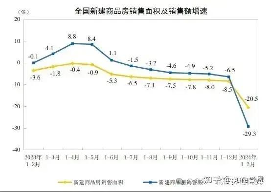 房价下跌潮蔓延到一线城市了